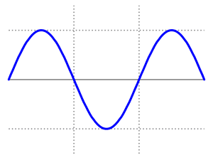 sinusoid