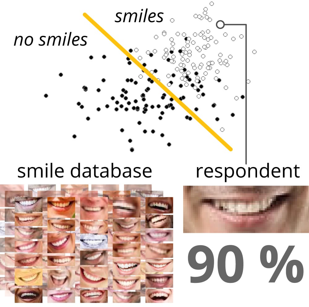 smile classification