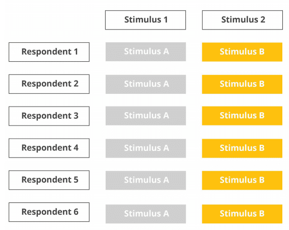 fixed stimulus sequence chart