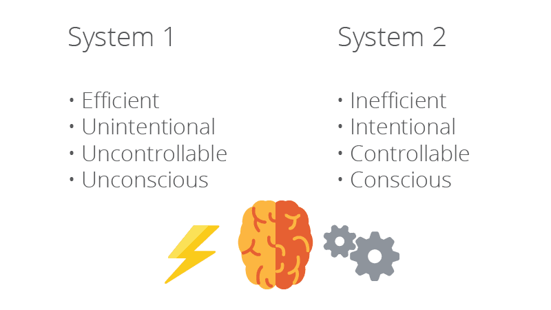 system 1 and system 2 brain explained