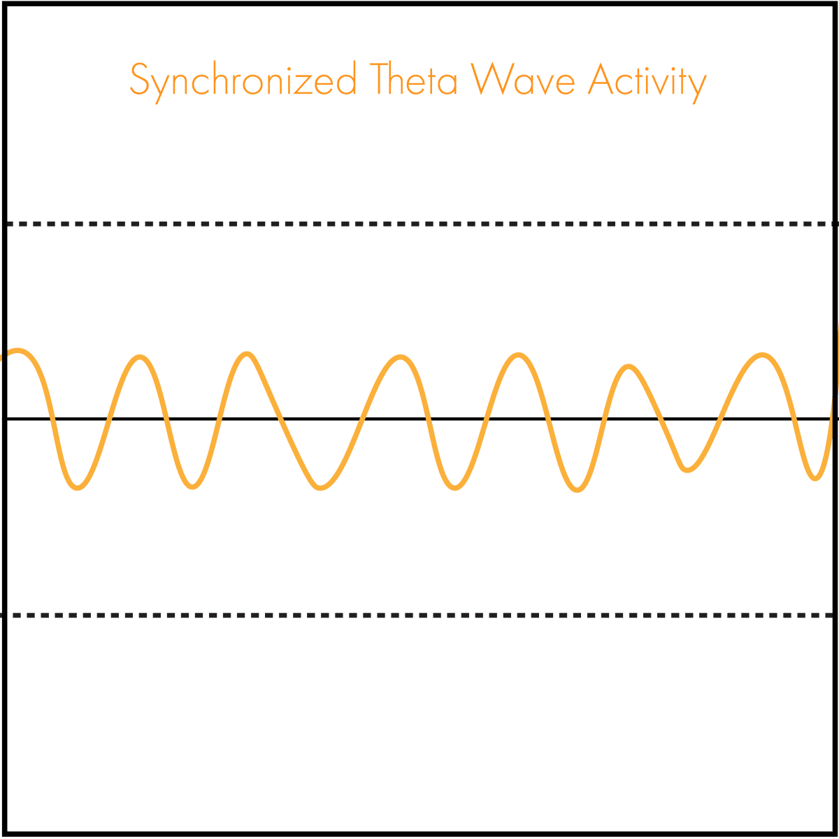 theta waves