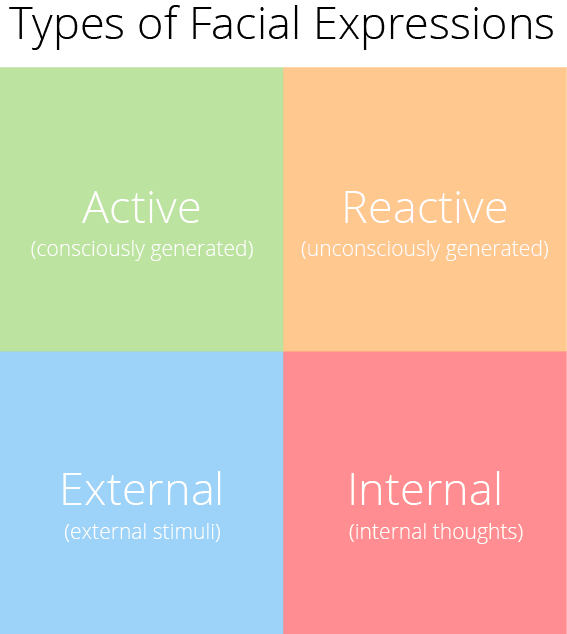 Facial Coding - Facial expression examples