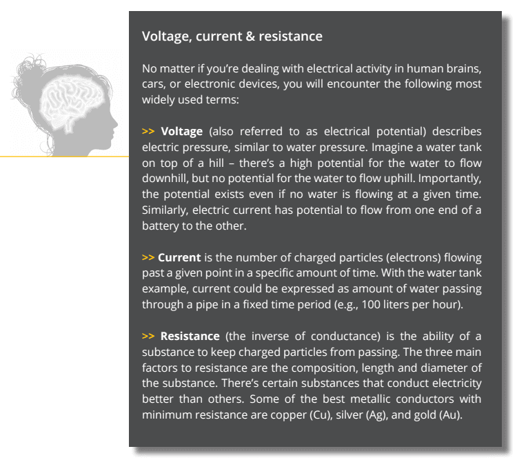 voltage, current & resistance