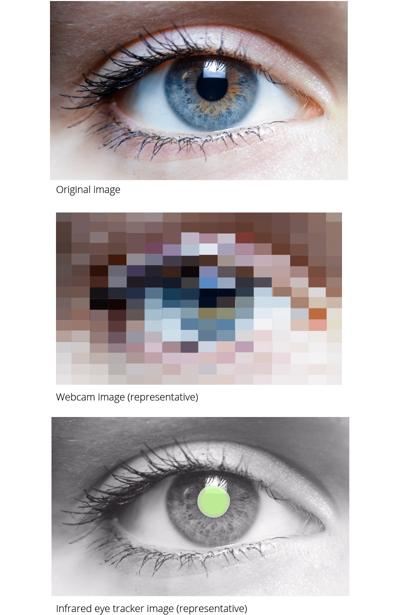 webcam eye tracker ir comparison