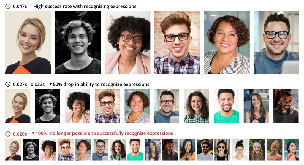 Time it takes for the subconscious mind to register facial expressions