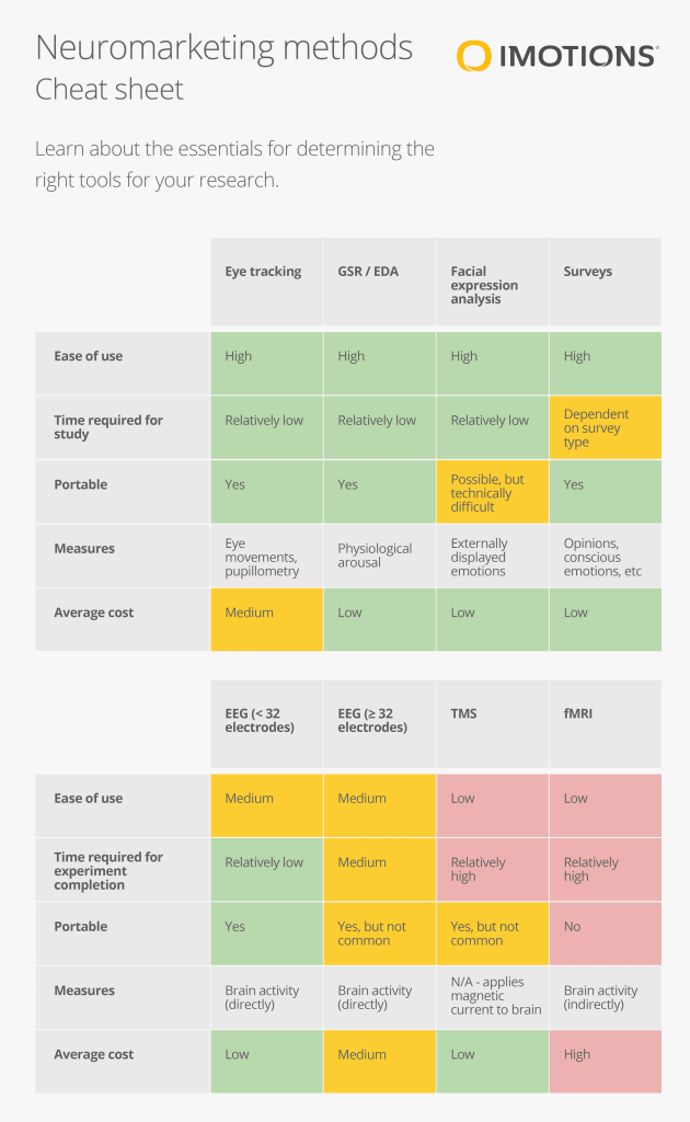 Neuromarketing cheat sheet