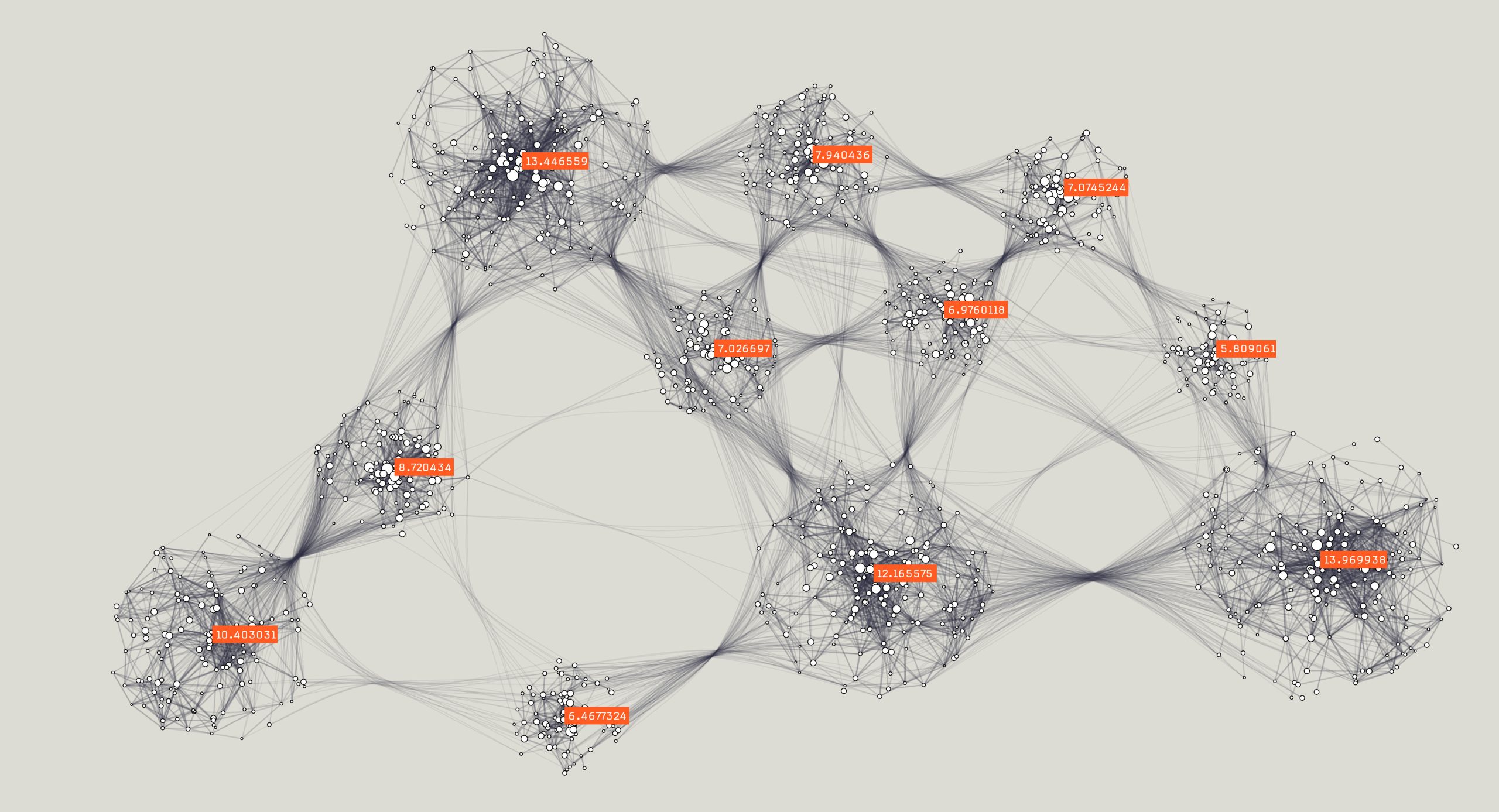 How to manage data quality