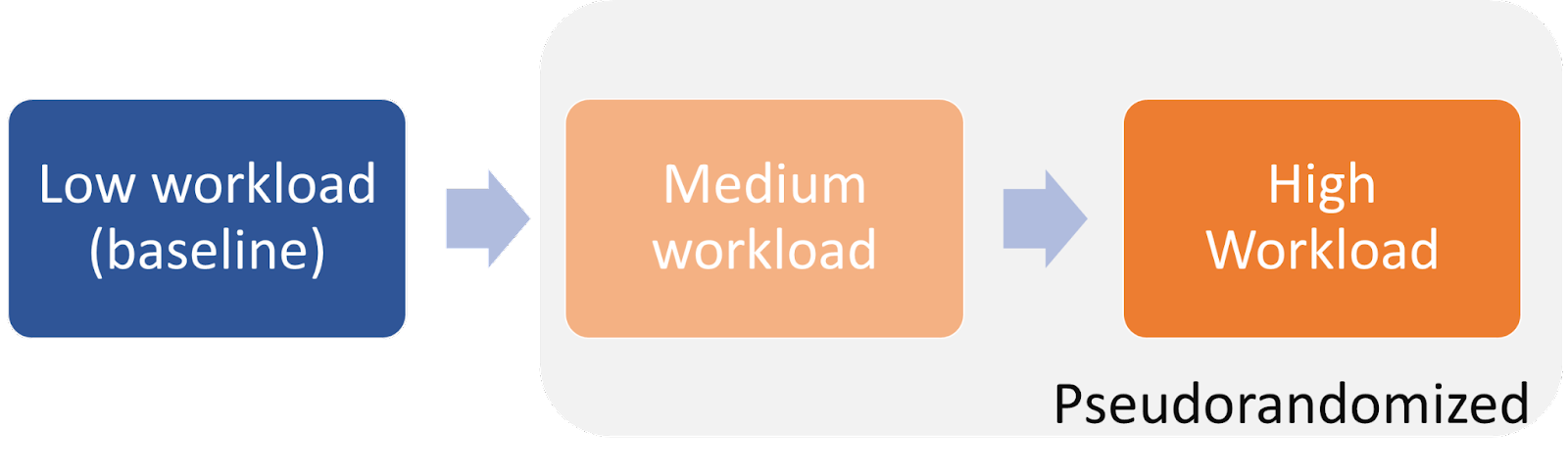 How to make complex multi-screen automotive studies in iMotions