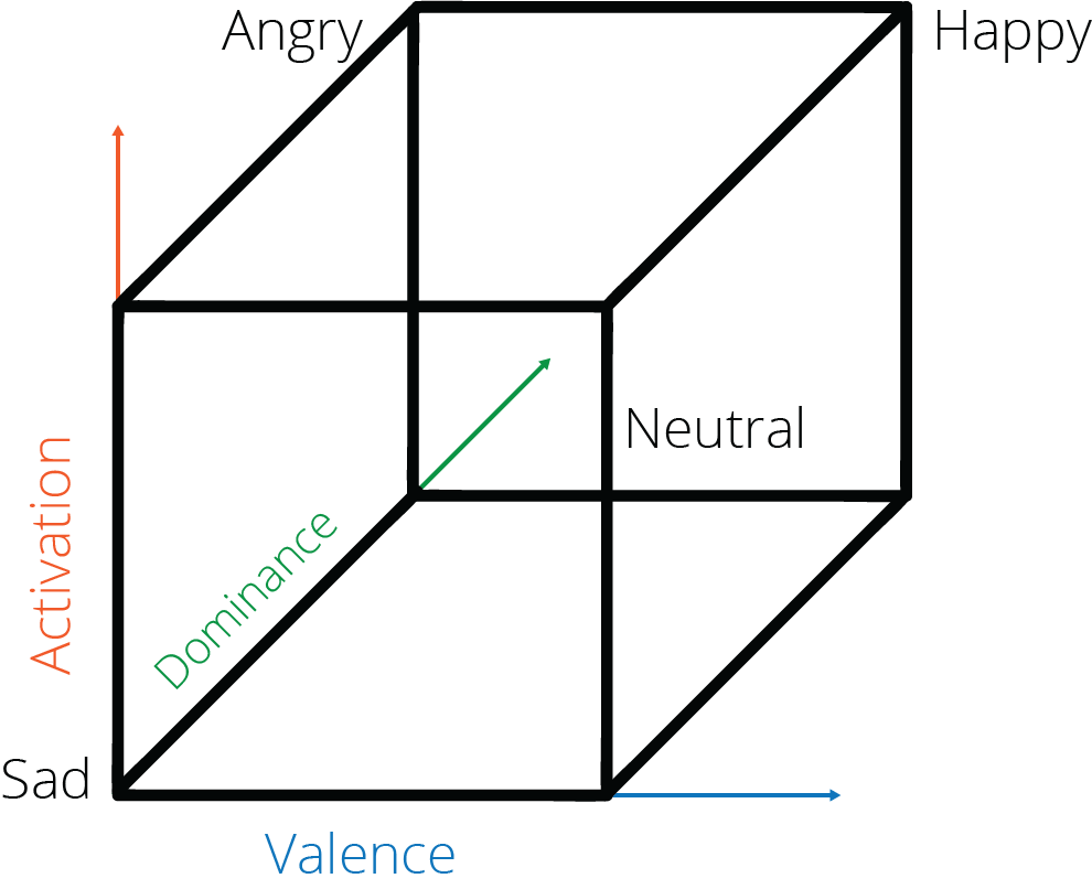 Tone of Voice, Volume, Pace & Examples - Video & Lesson Transcript