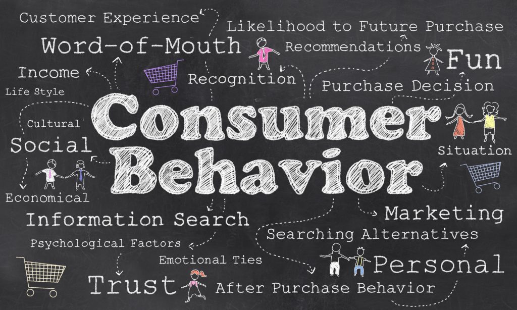 Consumer behavior research