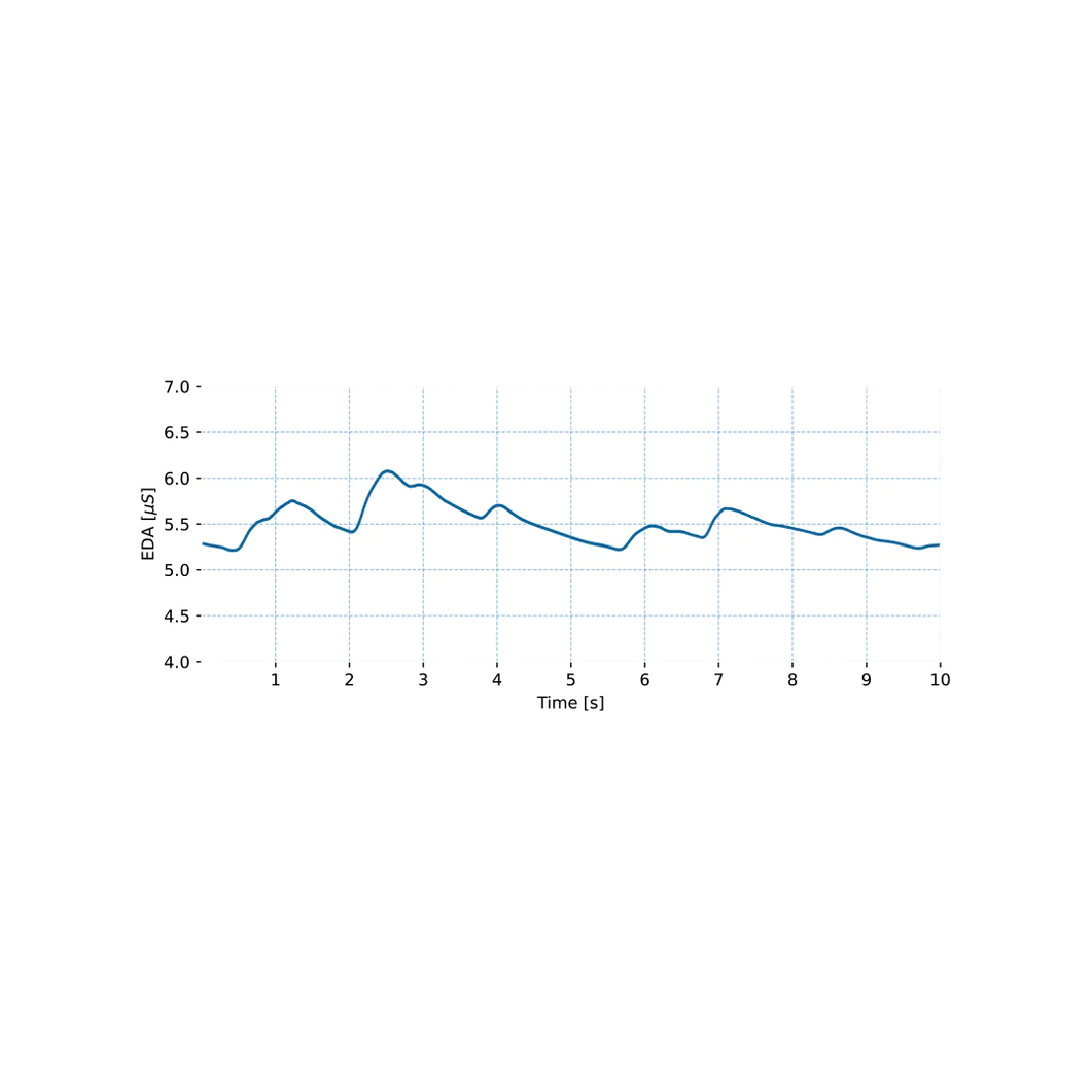 Plux Electrodermal Activity (EDA) Sensor
