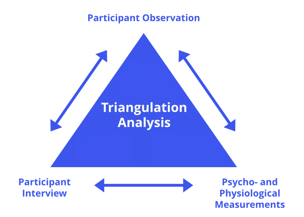 Triangulation in MMR research