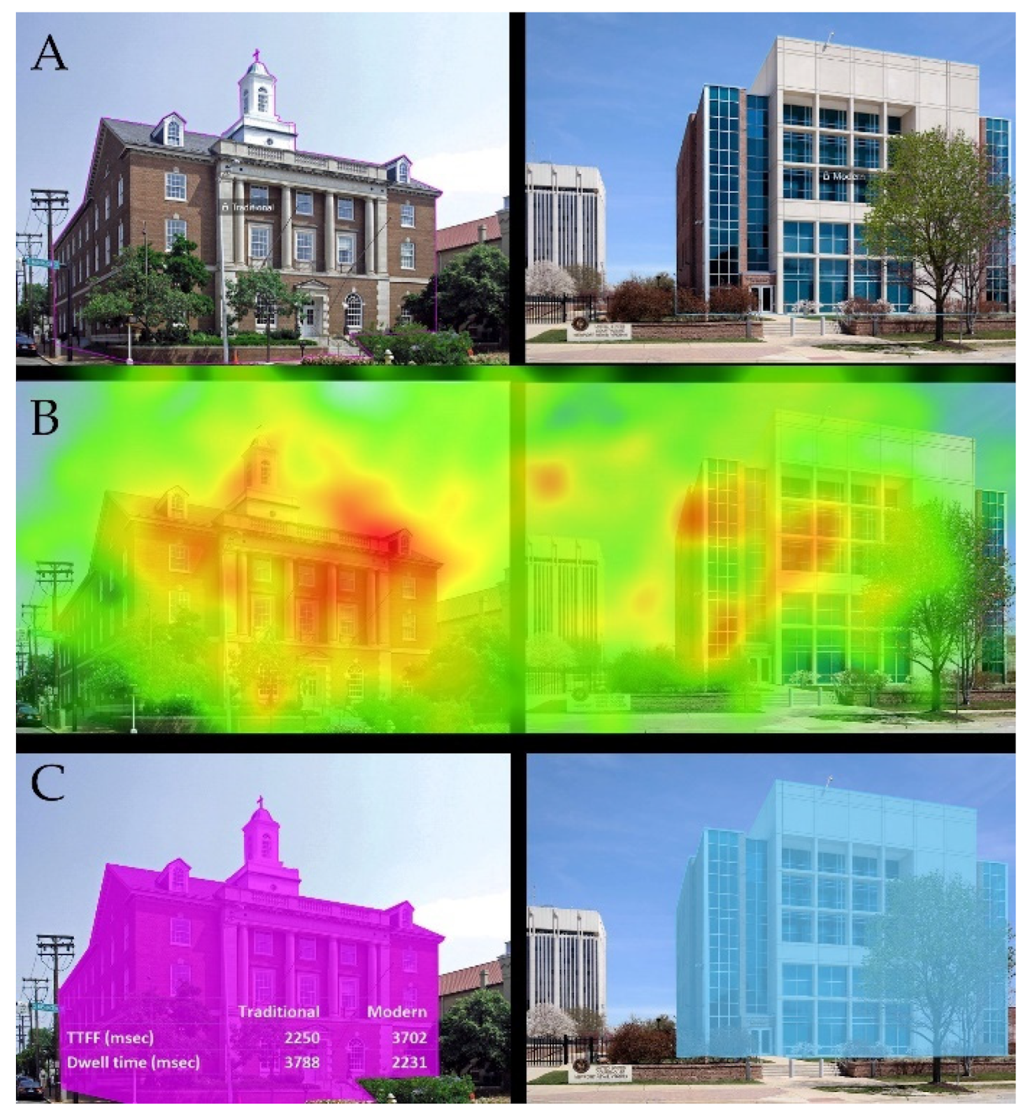 Architectural design heatmaps and AOI