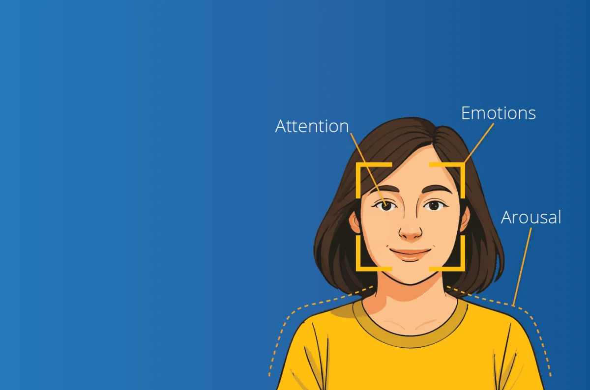 Online Data Collection - Facial coding