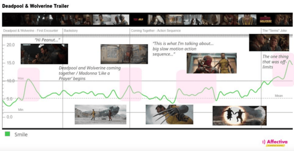 facial coding AI - Deadpool