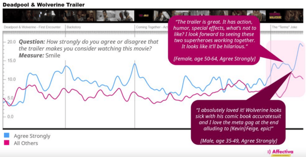 Deadpool Analysis