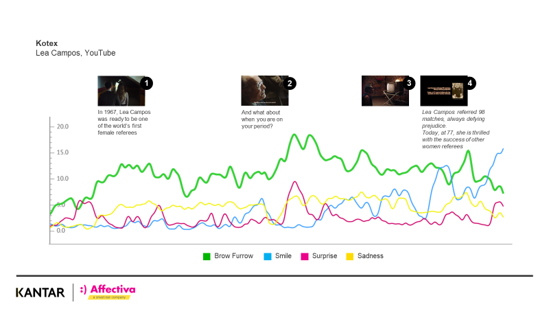 AI-Driven Emotion Recognition