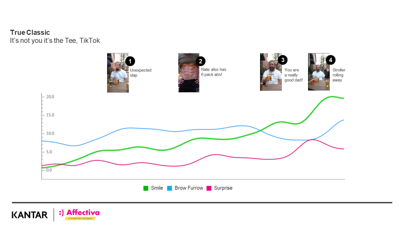 AI-Driven Emotion Recognition