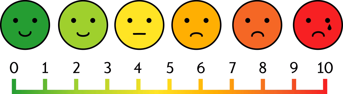 Pain Measurement scale