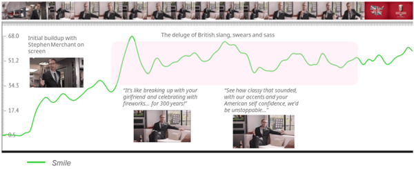 facial coding - humor