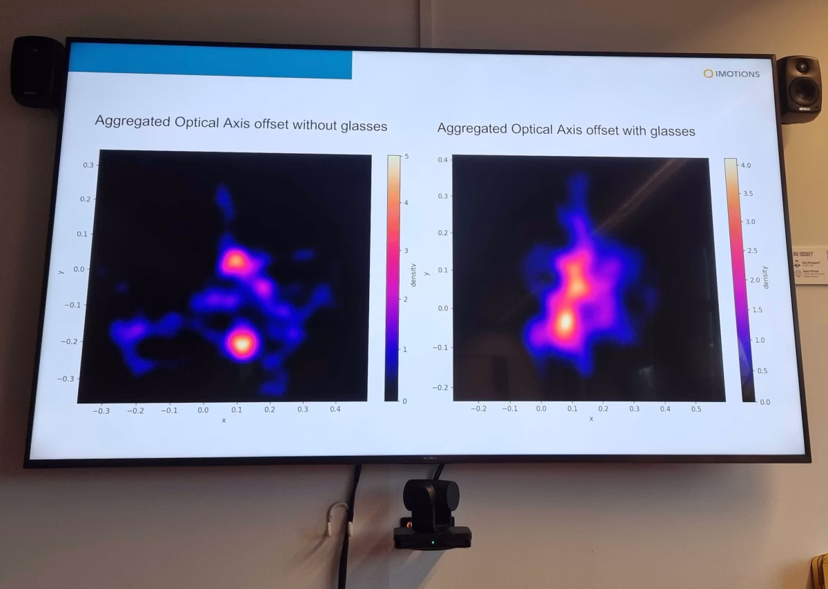 Slide from iMotions Academy presentation showing aggregated optical axis heatmaps.