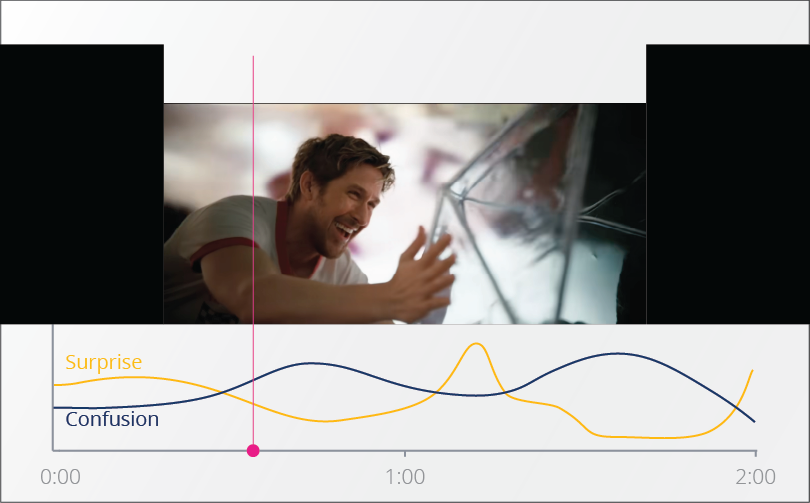 Content and Ad Testing