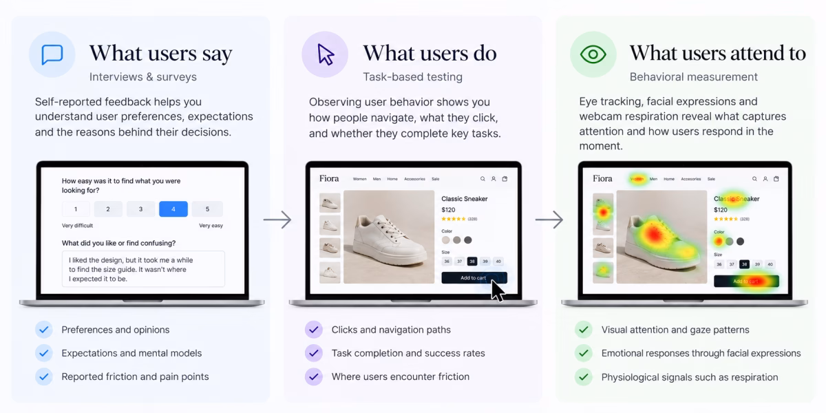 Remote User Testing - UX